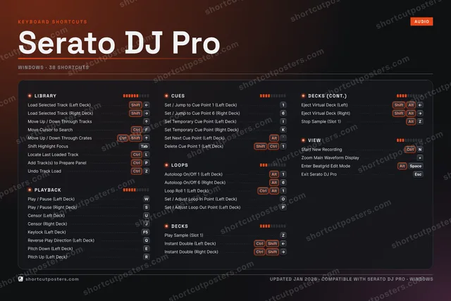 Serato DJ Pro studio shortcuts poster preview