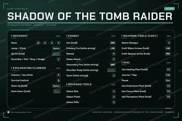 Shadow of the Tomb Raider controls poster preview