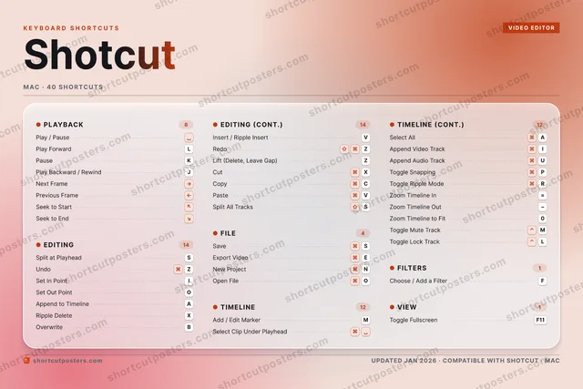Shotcut aurora shortcuts poster preview