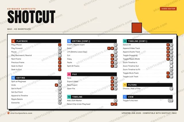 Shotcut block shortcuts poster preview