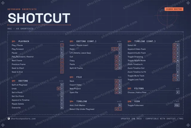 Shotcut blueprint shortcuts poster preview