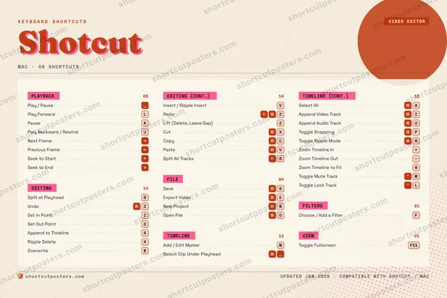 Shotcut riso shortcuts poster preview