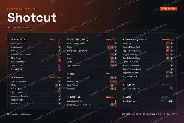 Shotcut studio shortcuts poster preview