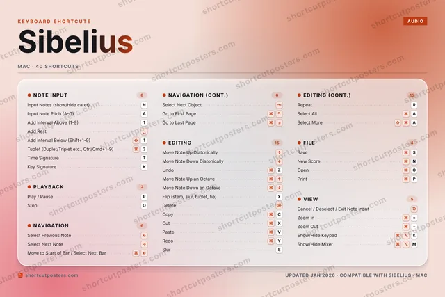 Sibelius aurora shortcuts poster preview