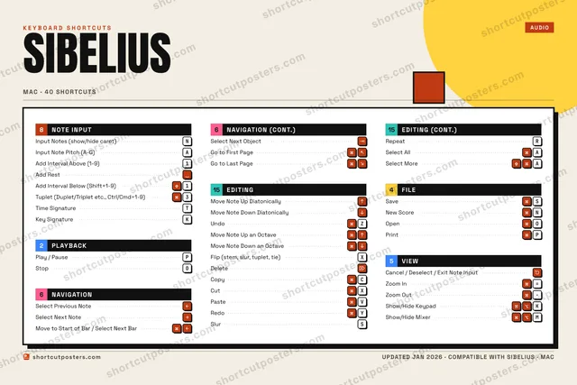 Sibelius block shortcuts poster preview