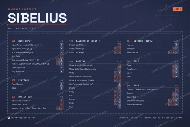 Sibelius blueprint shortcuts poster preview