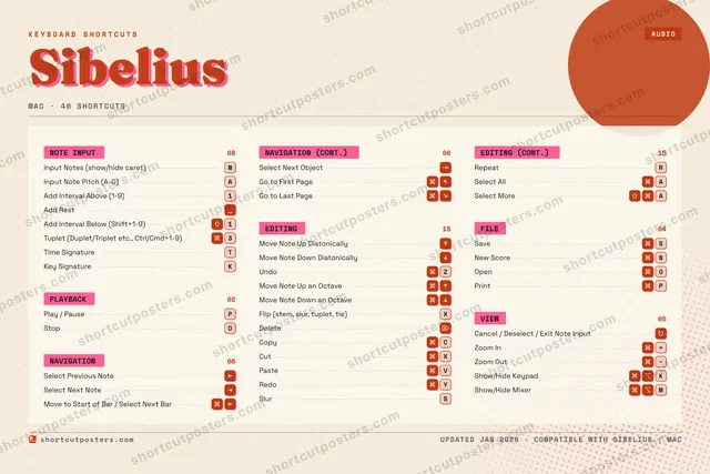 Sibelius riso shortcuts poster preview