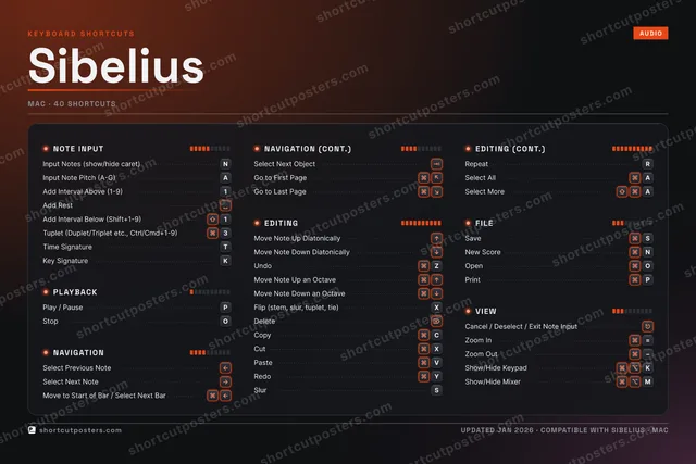 Sibelius studio shortcuts poster preview