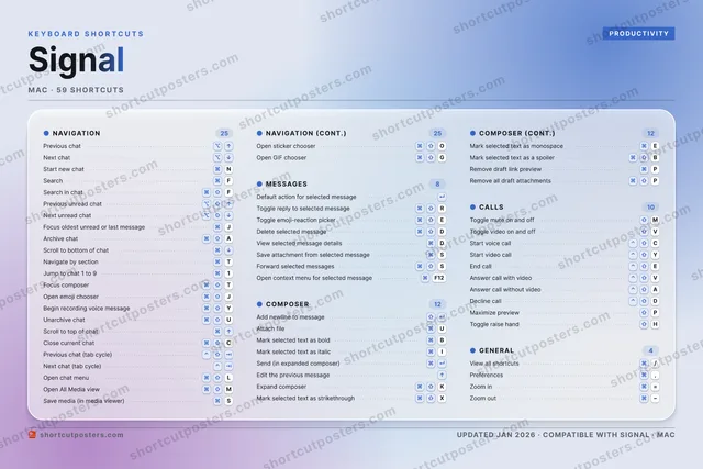 Signal aurora shortcuts poster preview