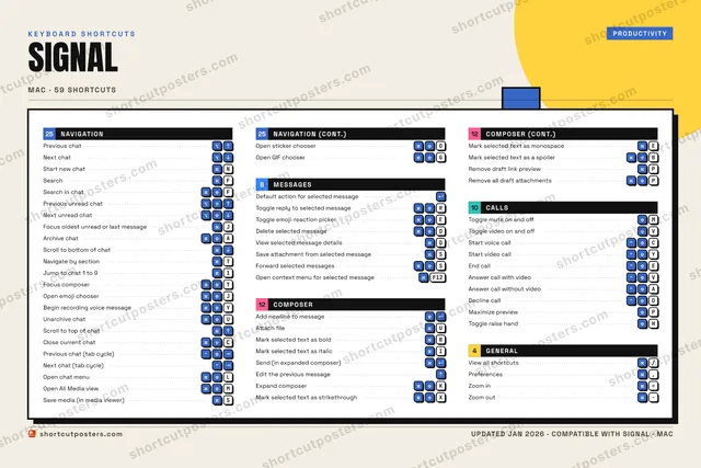 Signal block shortcuts poster preview