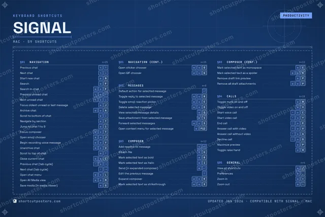 Signal blueprint shortcuts poster preview