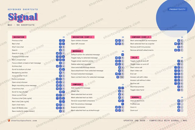 Signal riso shortcuts poster preview