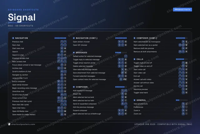 Signal studio shortcuts poster preview