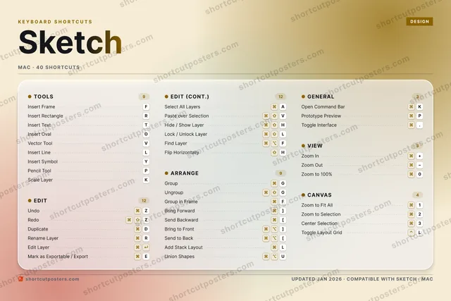 Sketch aurora shortcuts poster preview