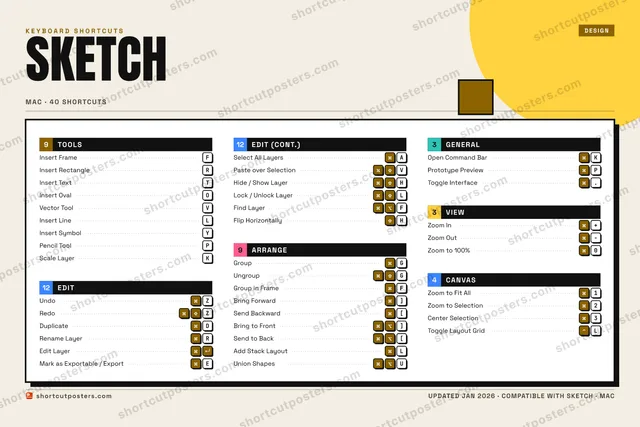 Sketch block shortcuts poster preview
