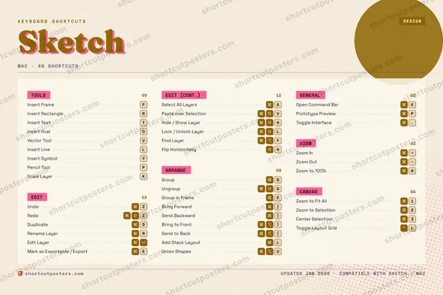 Sketch riso shortcuts poster preview