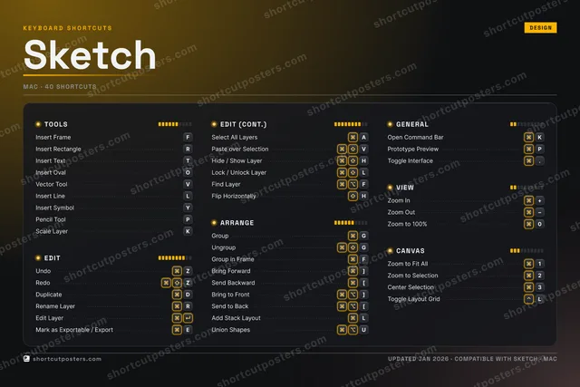 Sketch studio shortcuts poster preview