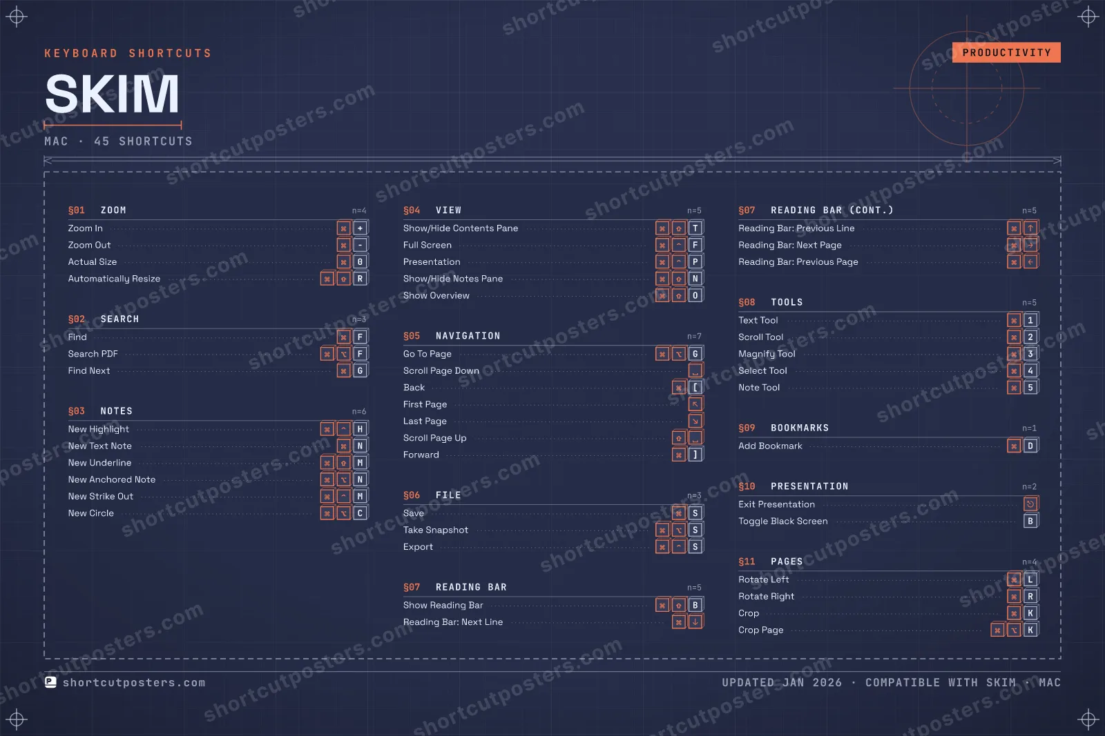 Skim blueprint shortcuts poster preview