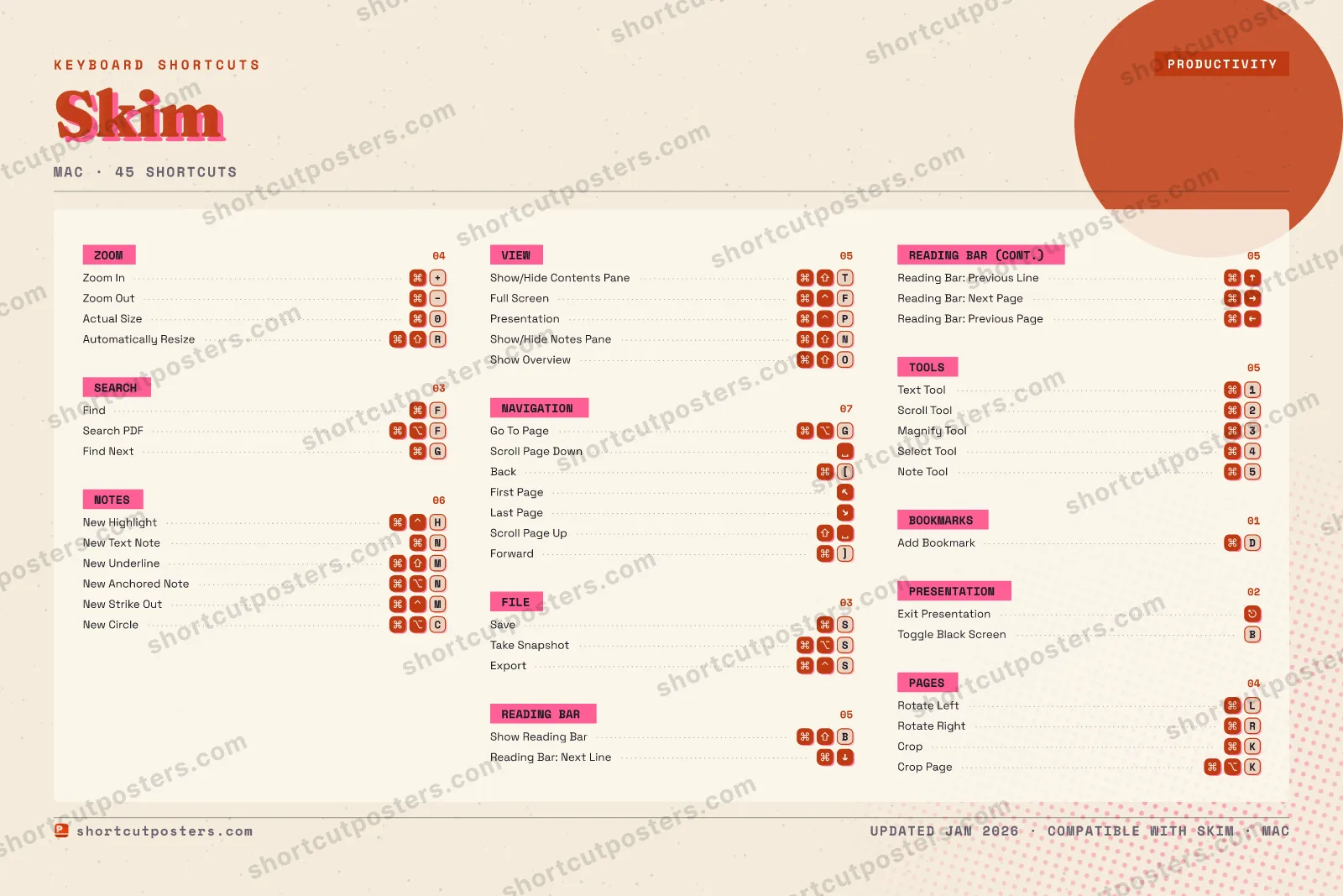Skim riso shortcuts poster preview