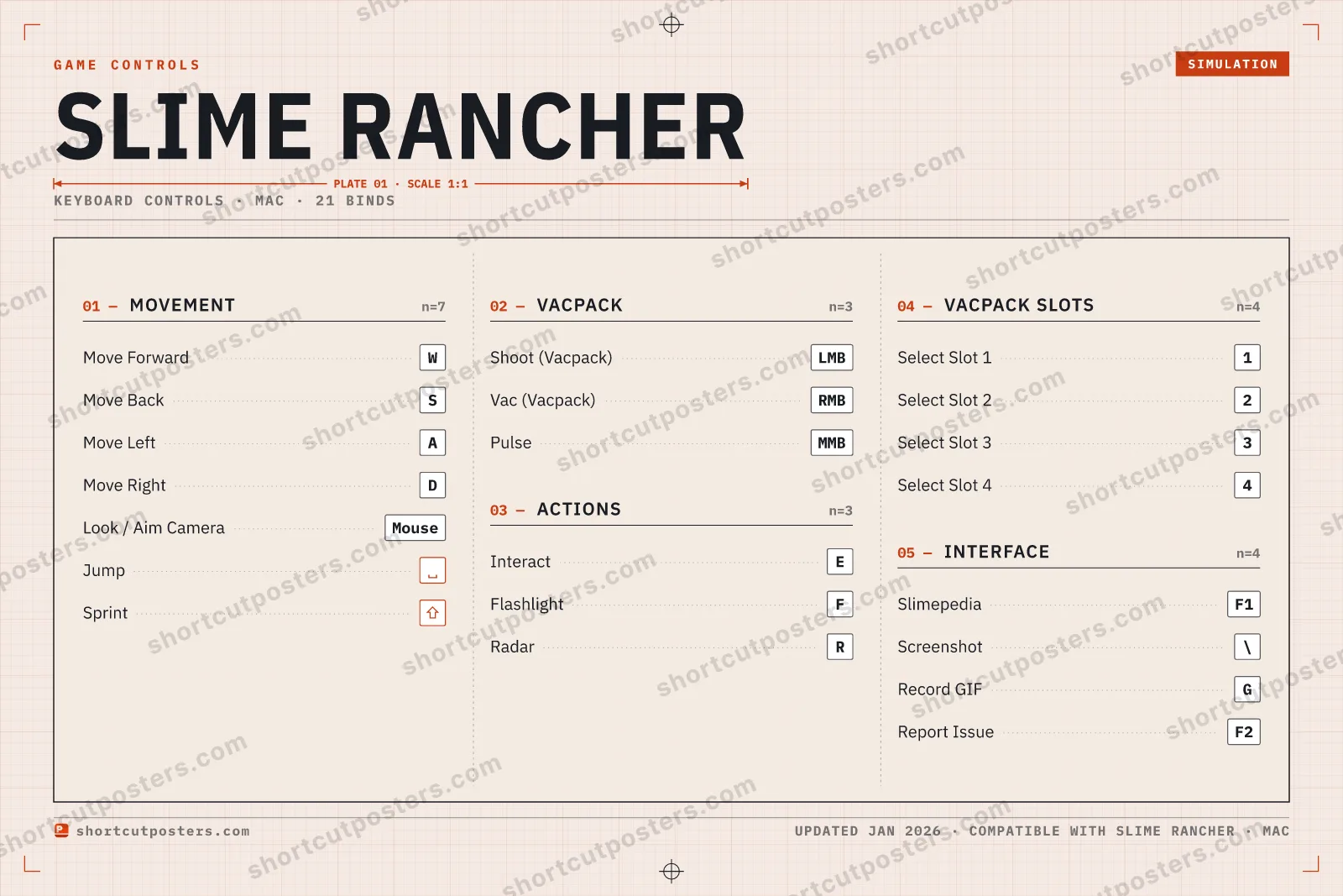 Slime Rancher controls poster preview