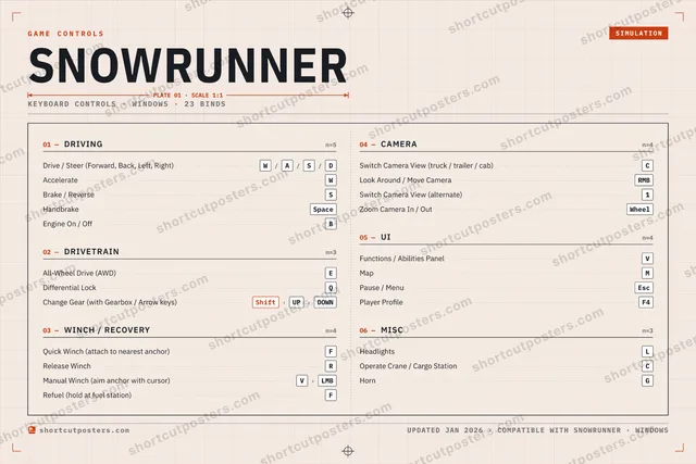 SnowRunner controls poster preview