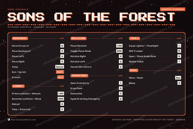 Sons of the Forest controls poster preview