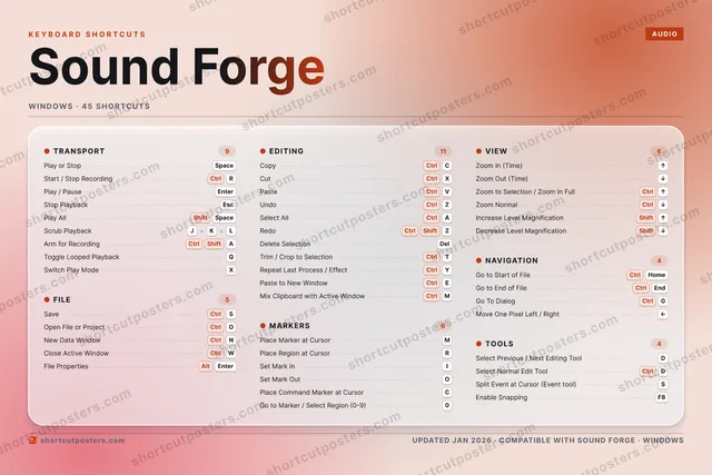 Sound Forge aurora shortcuts poster preview