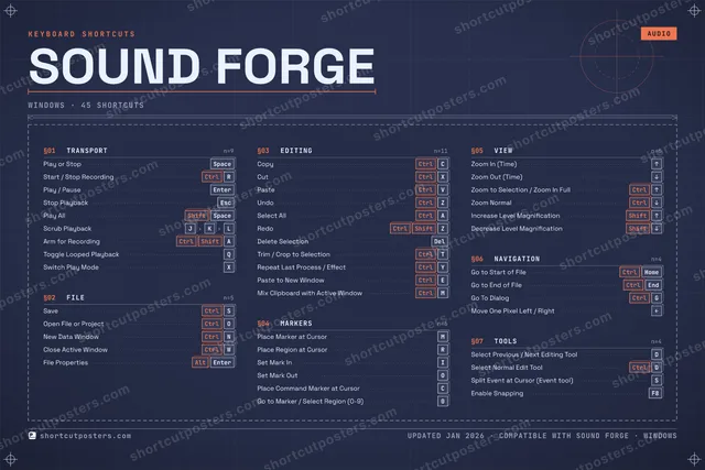 Sound Forge blueprint shortcuts poster preview