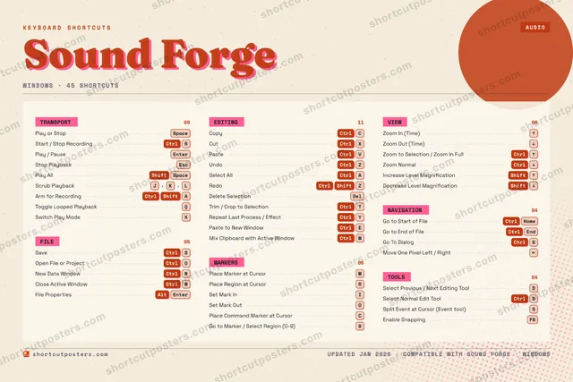 Sound Forge riso shortcuts poster preview
