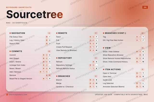 Sourcetree aurora shortcuts poster preview