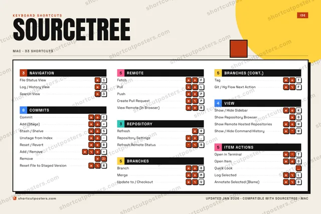 Sourcetree block shortcuts poster preview