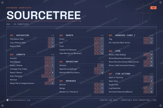 Sourcetree blueprint shortcuts poster preview