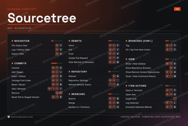 Sourcetree studio shortcuts poster preview