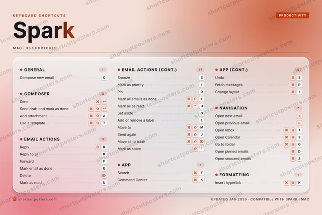Spark aurora shortcuts poster preview