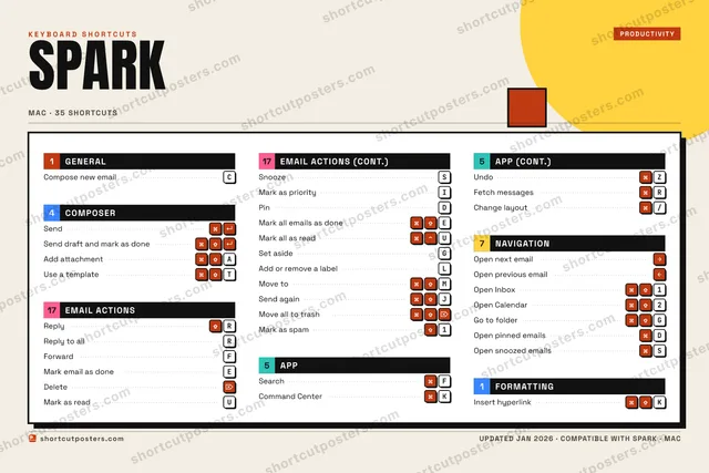 Spark block shortcuts poster preview