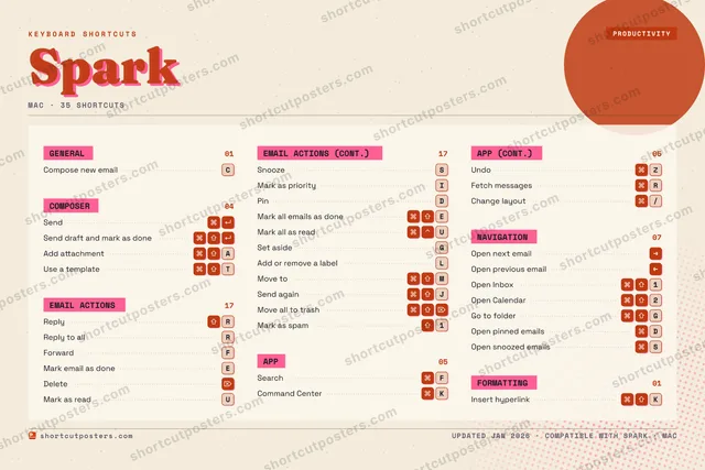Spark riso shortcuts poster preview