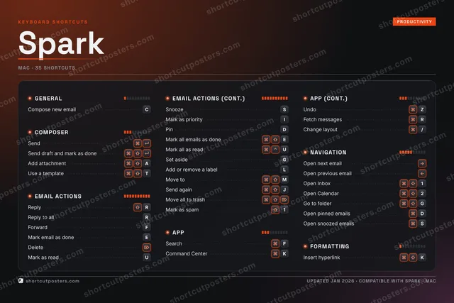 Spark studio shortcuts poster preview