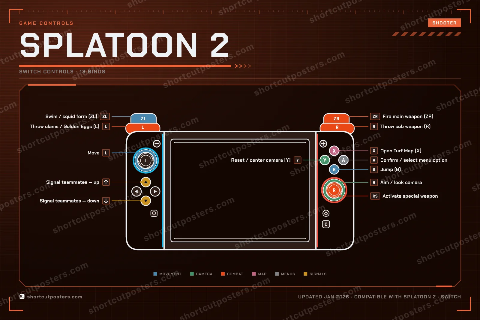Splatoon 2 controller poster preview