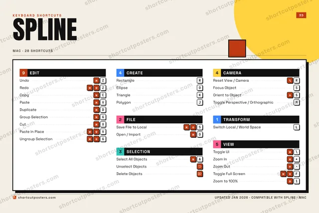 Spline block shortcuts poster preview