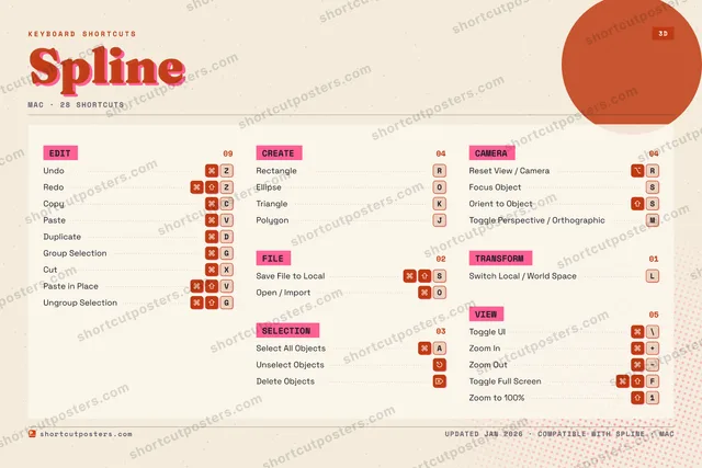 Spline riso shortcuts poster preview