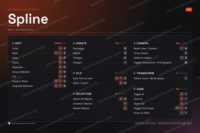 Spline studio shortcuts poster preview