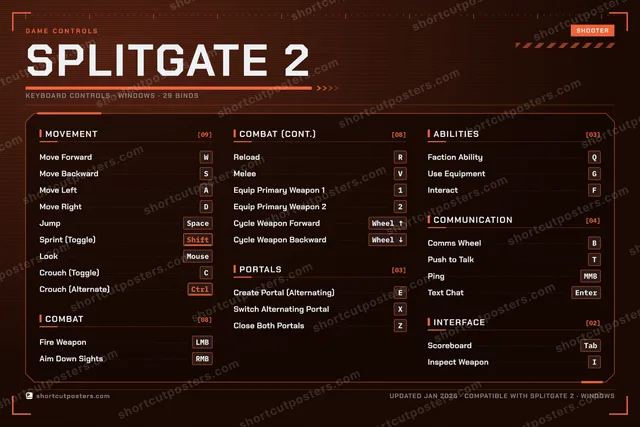 Splitgate 2 controls poster preview