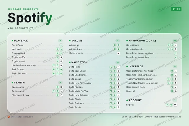 Spotify aurora shortcuts poster preview