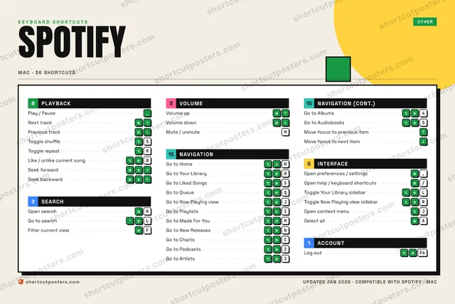 Spotify block shortcuts poster preview