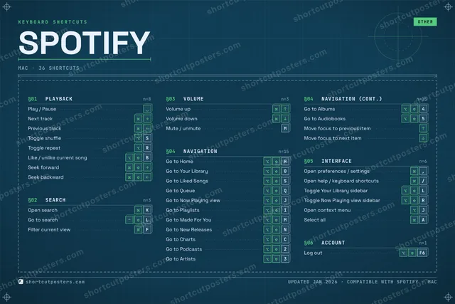 Spotify blueprint shortcuts poster preview