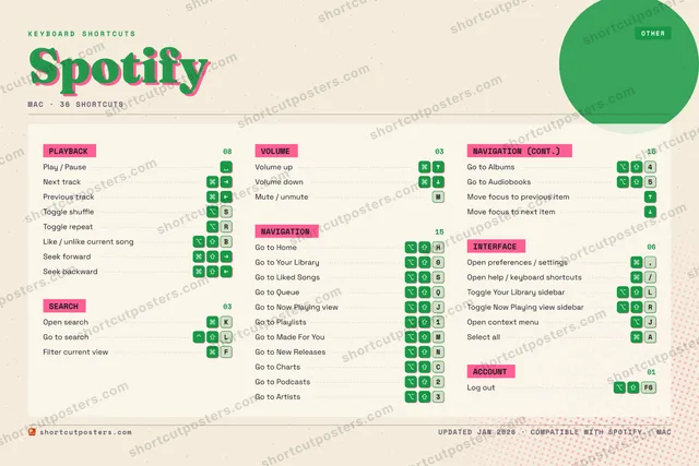 Spotify riso shortcuts poster preview