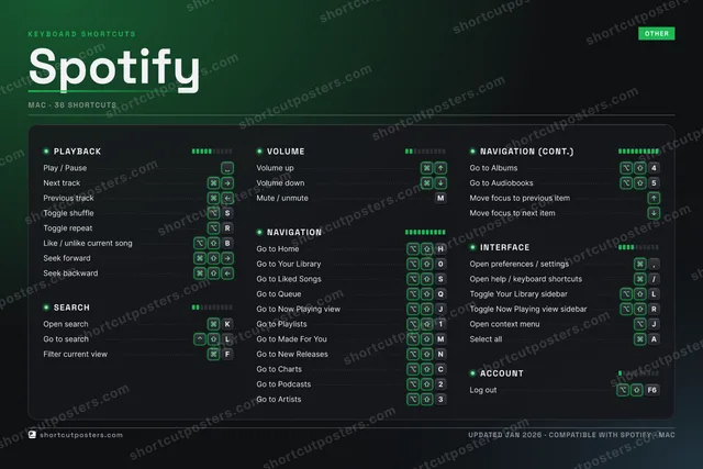 Spotify studio shortcuts poster preview