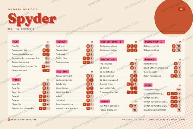 Spyder riso shortcuts poster preview