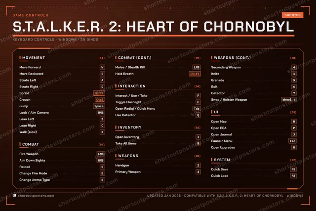 S.T.A.L.K.E.R. 2: Heart of Chornobyl controls poster preview