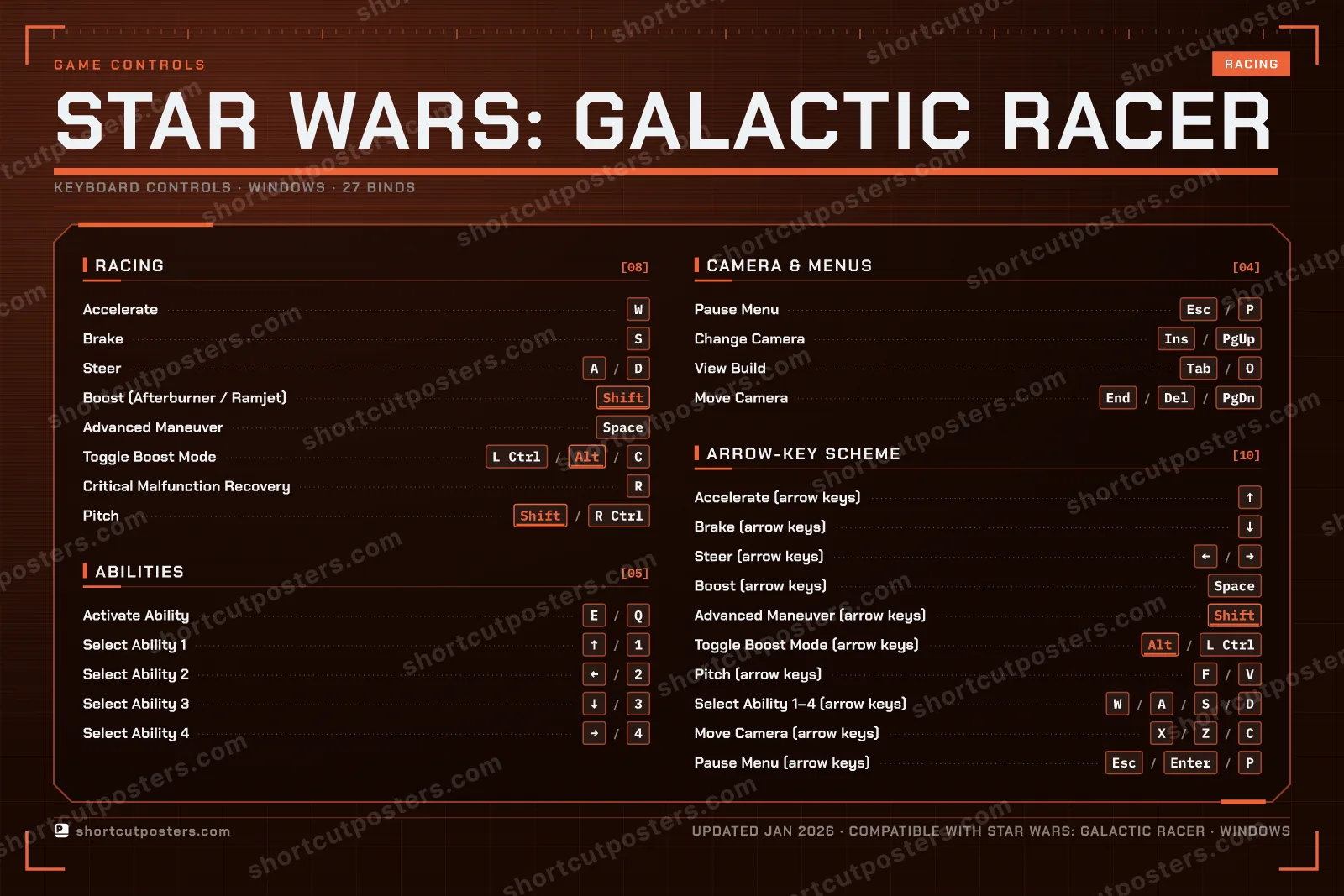 Star Wars: Galactic Racer controls poster preview